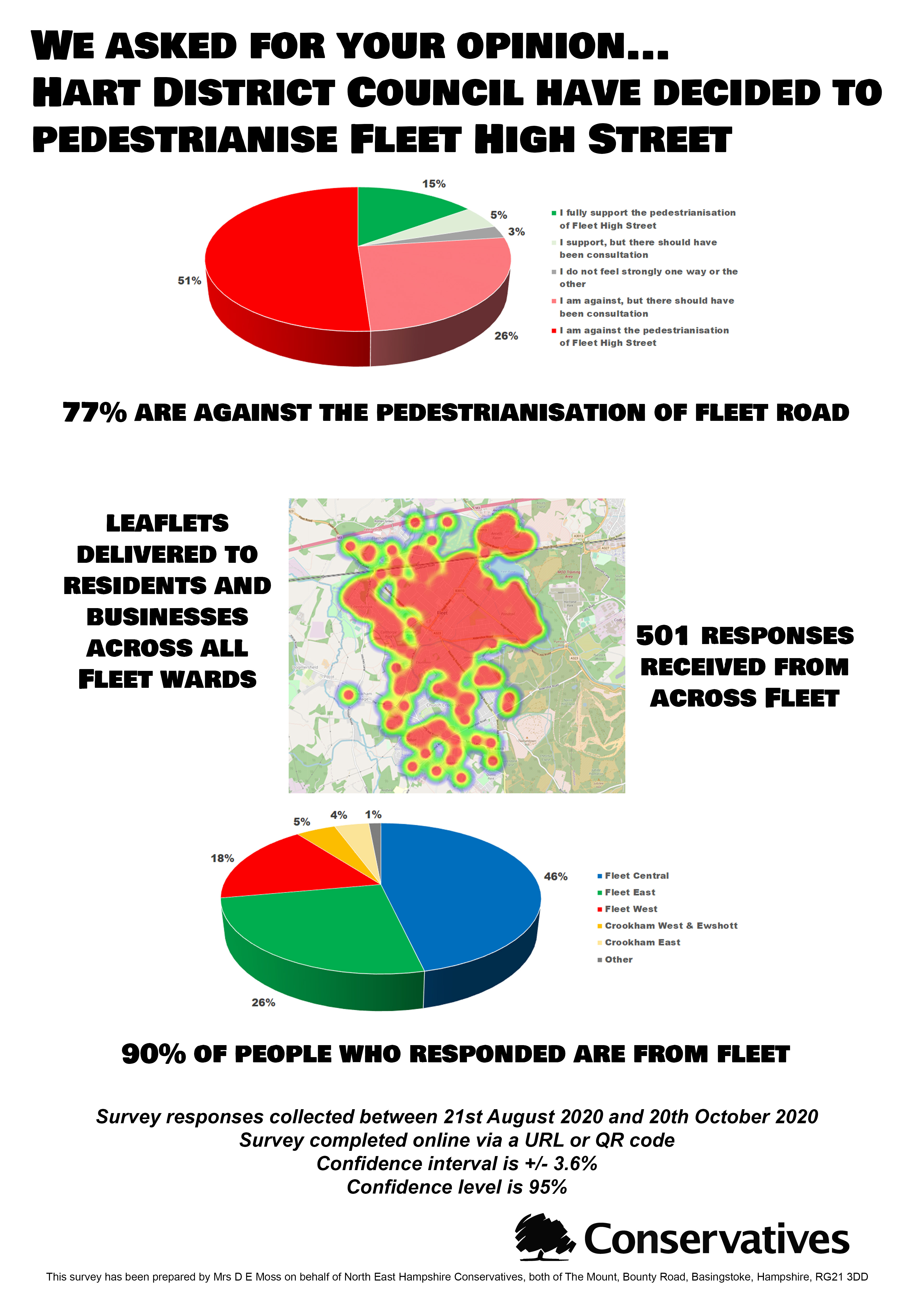 Fleet Pedestrianisation survey results 2020